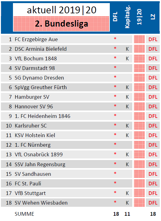 Fussballkarte Deutschlandde 57saison 201920